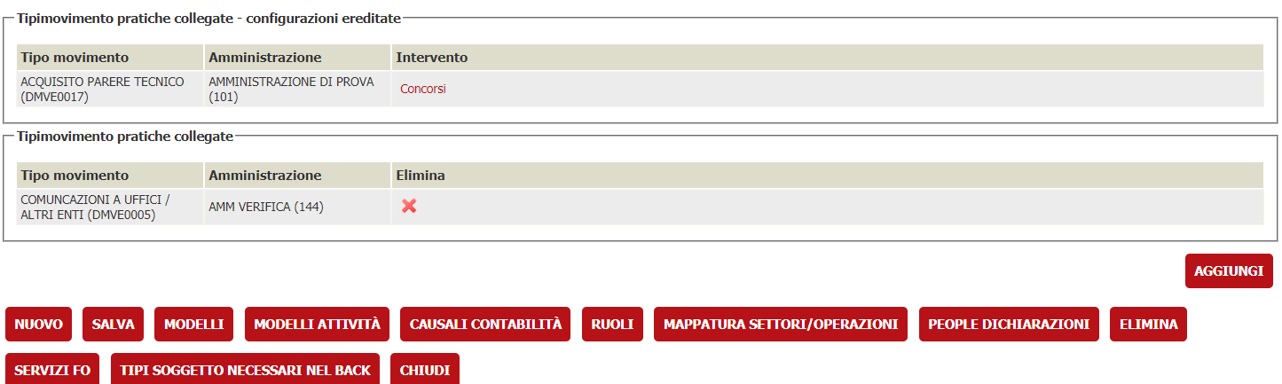 Schermata di riepilogo della configurazione su albero degli interventi